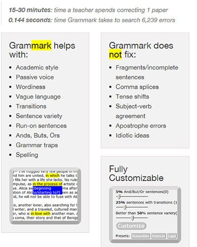 free online writing style checker