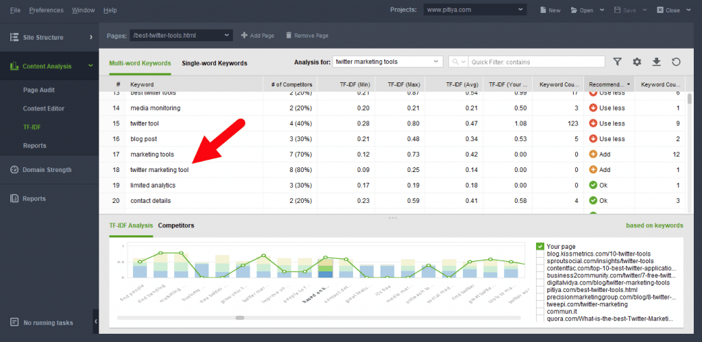 Find keywords in TF-IDF reports - Website Auditor Software