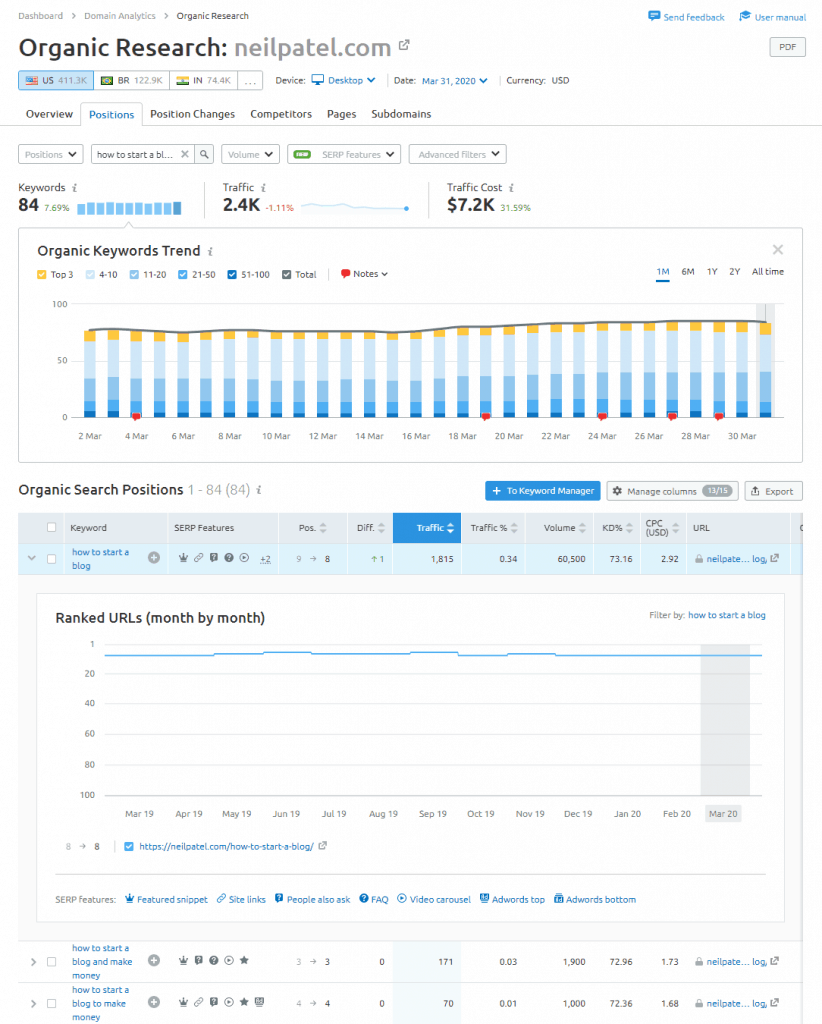 serp-keywords-rankings-neilpatel-semrush