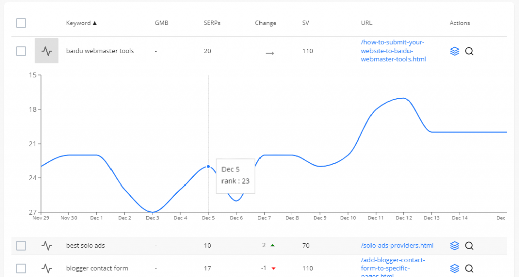 BrandOverflow rank tracker