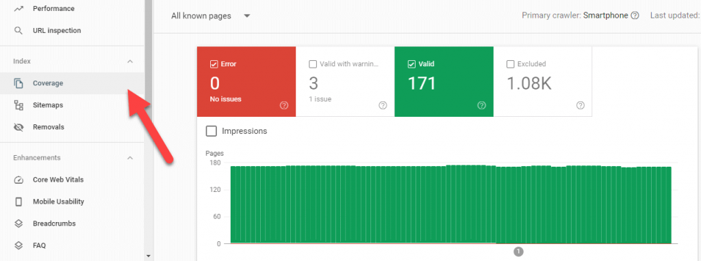 Google URL coverage