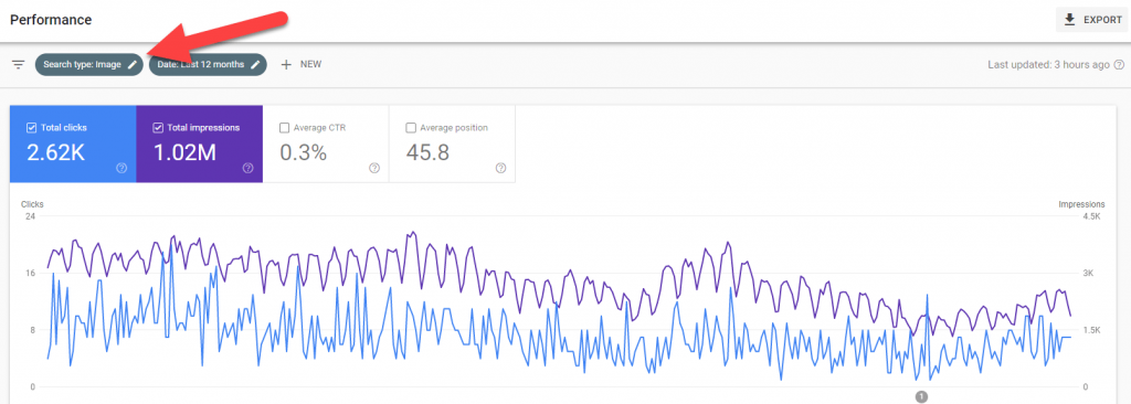 Image search statistics - Google search console