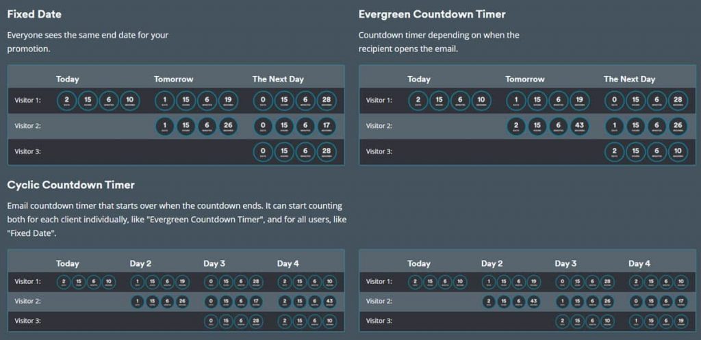 MailTimers countdown timer types