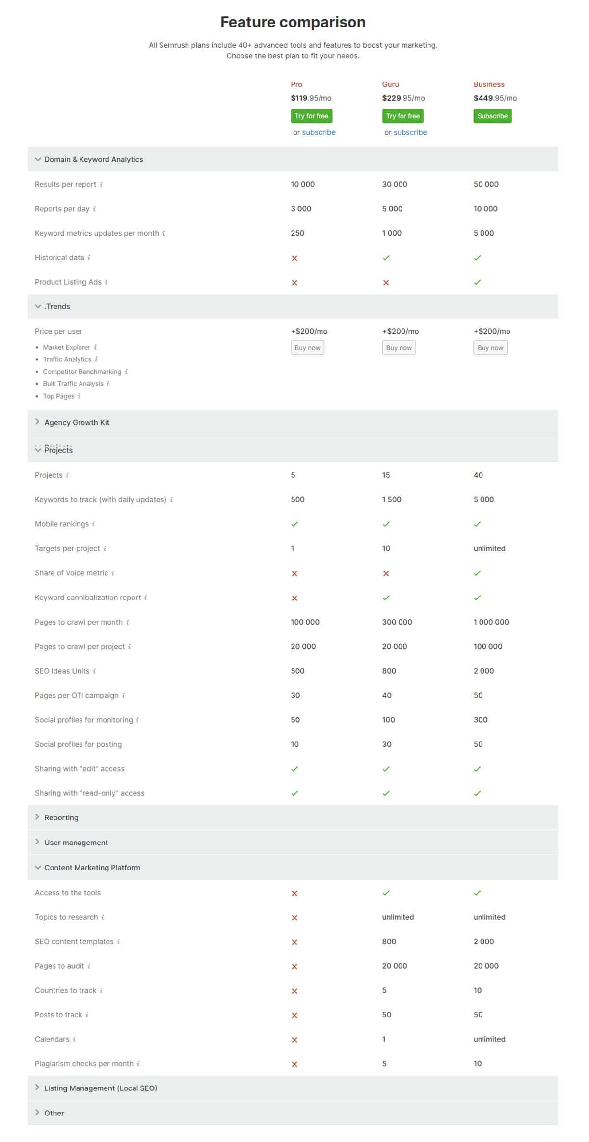 semrush-price-plan-comparison