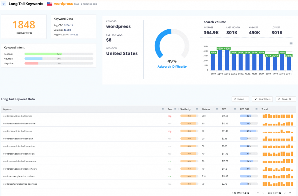 BrandOverflow long tail keywords research tool