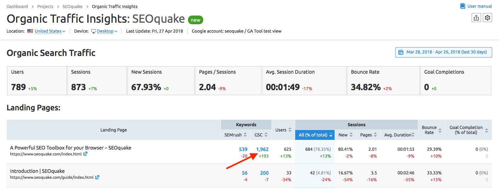 Semrush Organic Traffic Insights Landing Pages