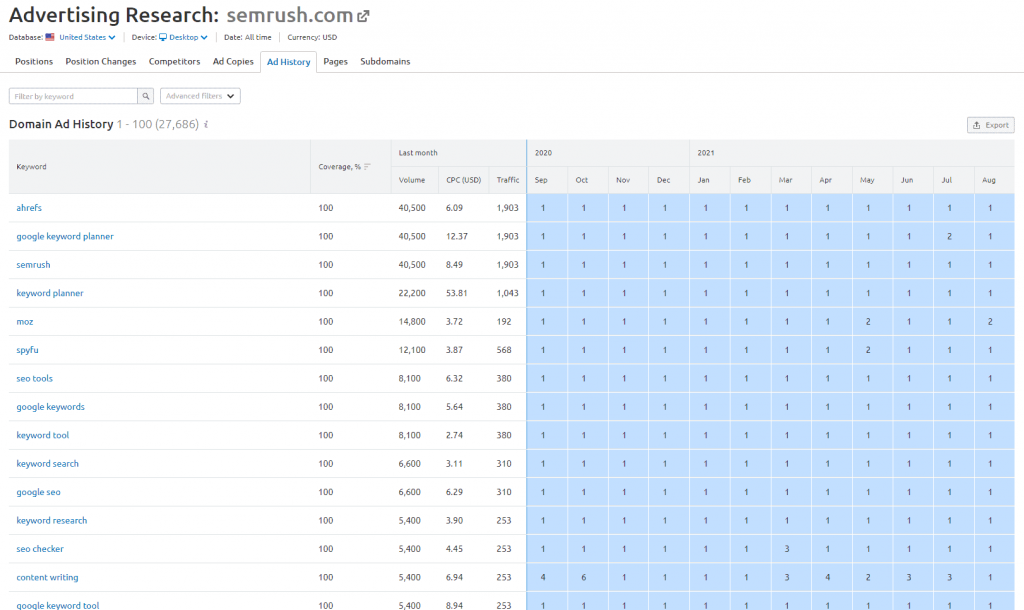 ad-history-semrush