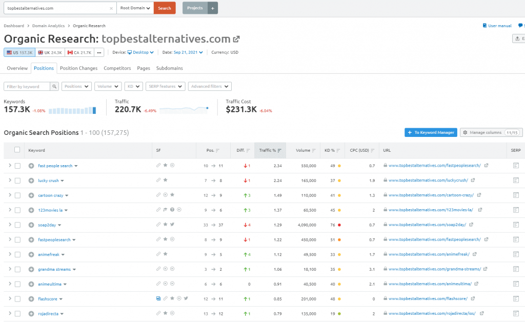 competitor-website-organic-research-semrush