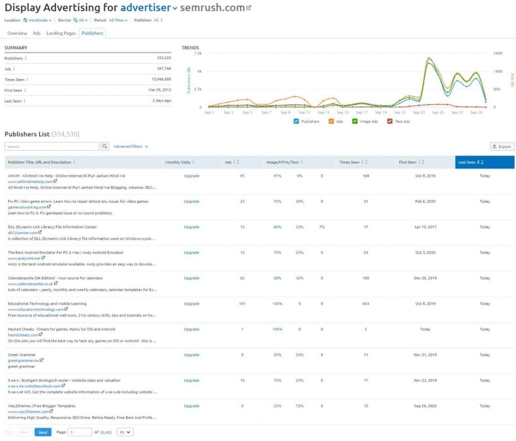 display-advertising-publishers