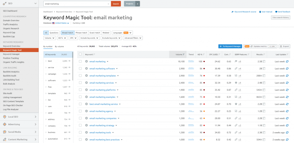 keyword-magic-report-semrush