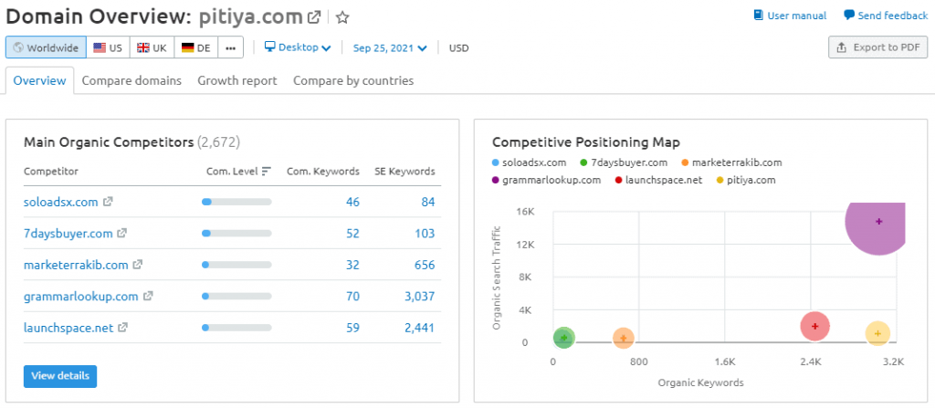 main-organic-competitors