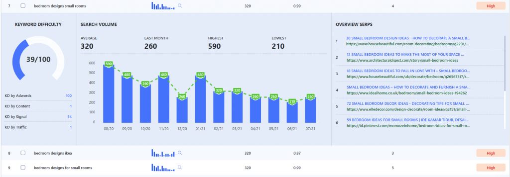 related-keywords-data-writerzen