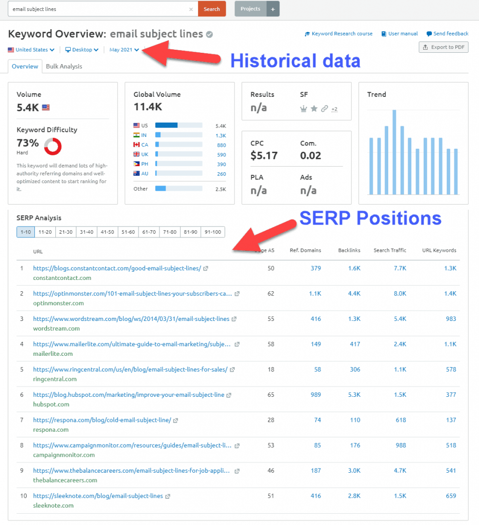 serp-analysis-historical-data-semrush-1