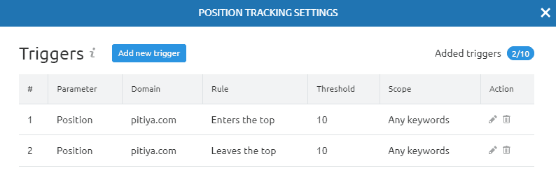 triggers - Position tracking settings of Semrush