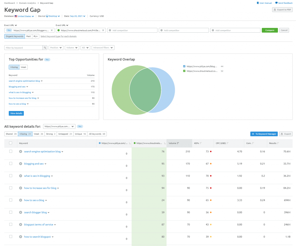 semrush content gap