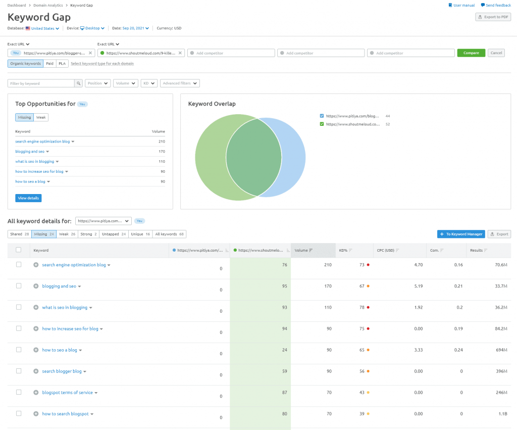 url-vs-url-semrush-keyword-gap