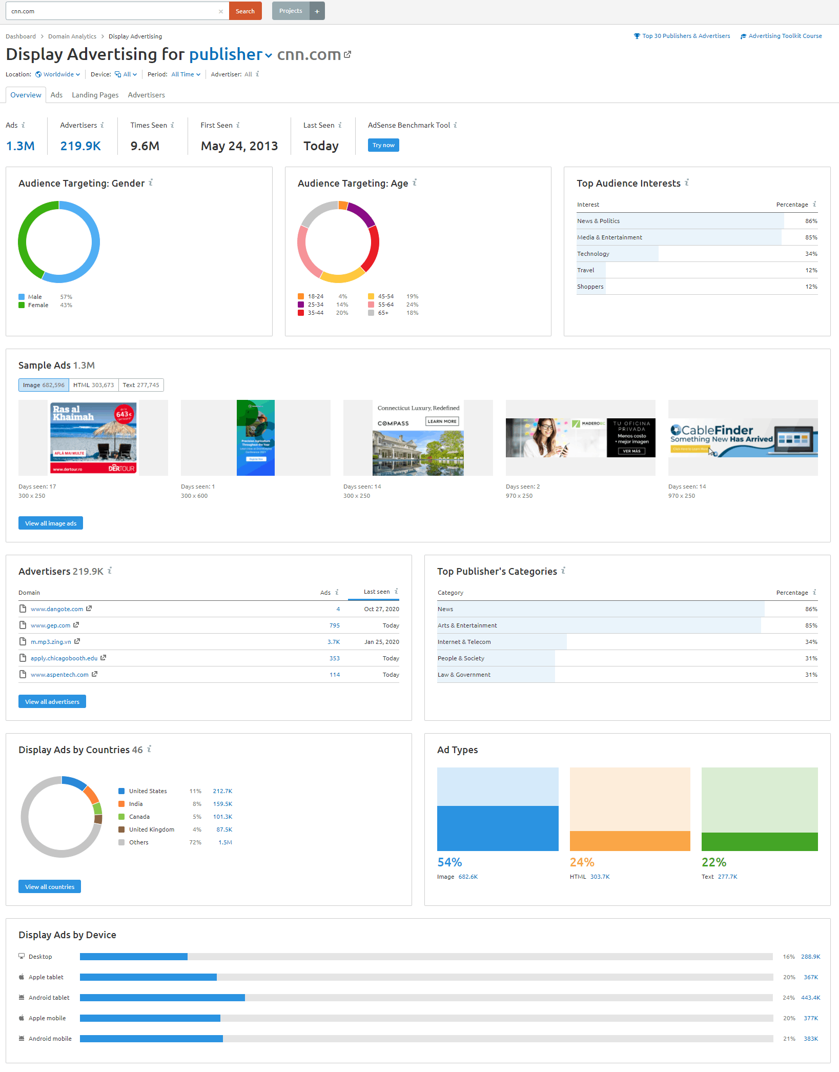 semrush display advertising