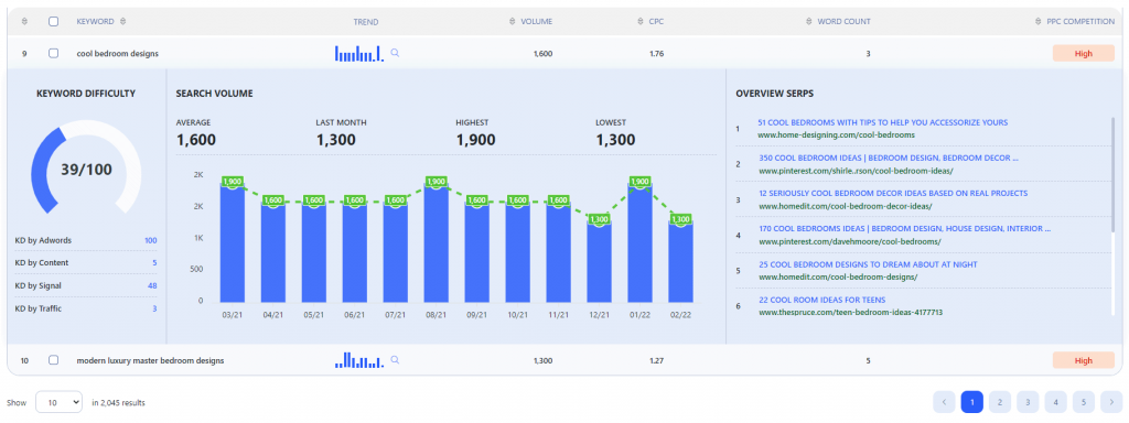 related keywords data Writerzen