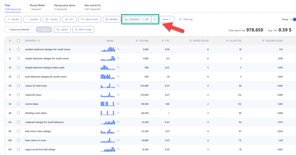 Potential value keywords writerzen kgr tool