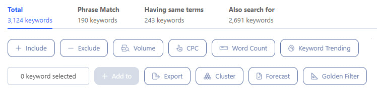 Writerzen keywords functions