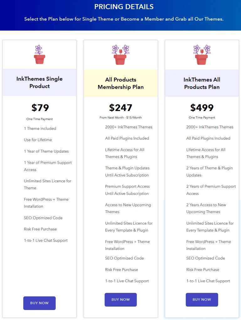 Inkthemes pricing