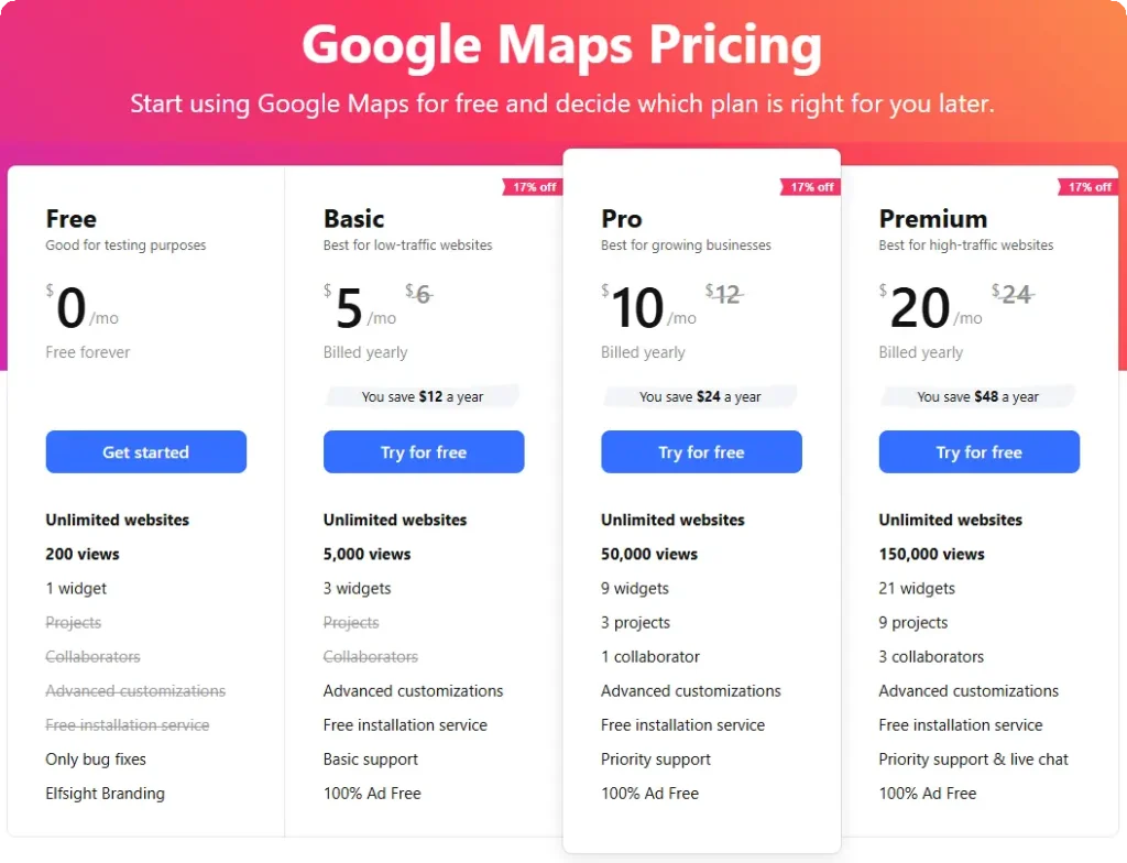 Elfsight Google Maps Widget Pricing