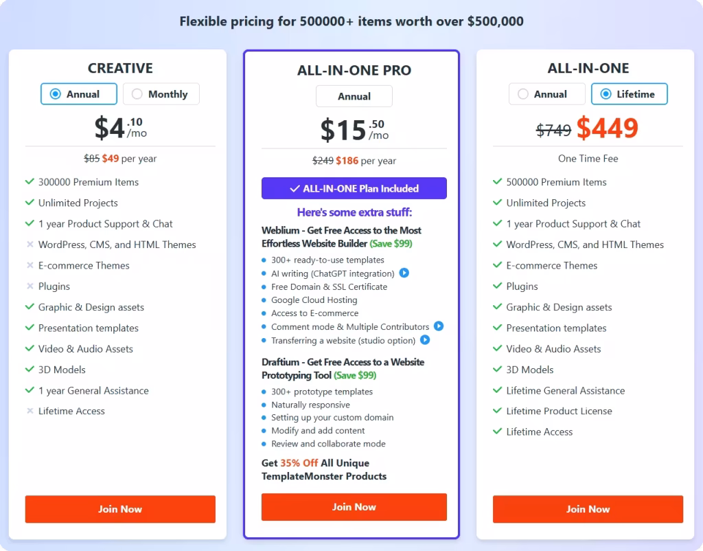 Templatemonster Pricing