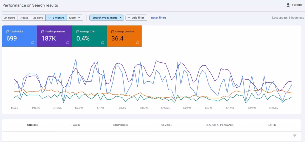 Image Search Statistics - Google Search Console