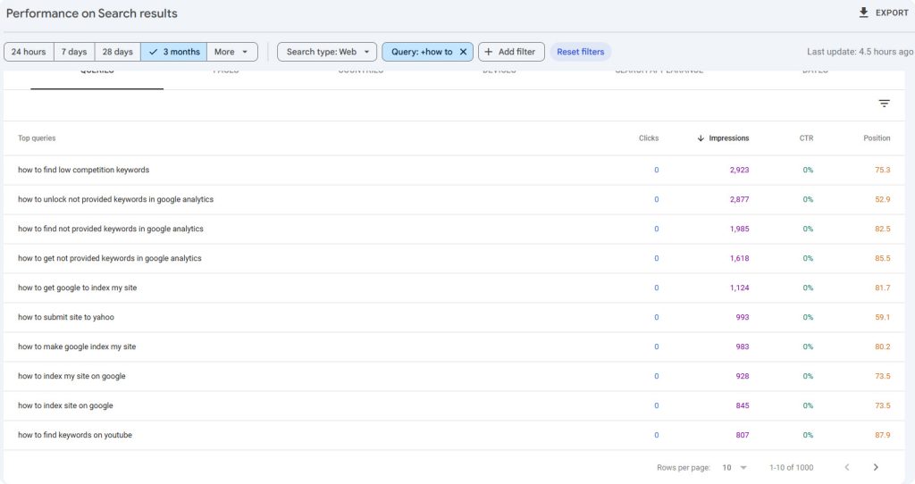 How to keywords in Google Search Console